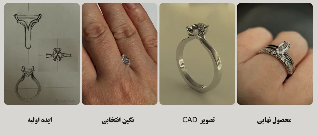 مراحل طراحی انگشتر سفارشی؛ از طرح دستی تا مدل سهبعدی